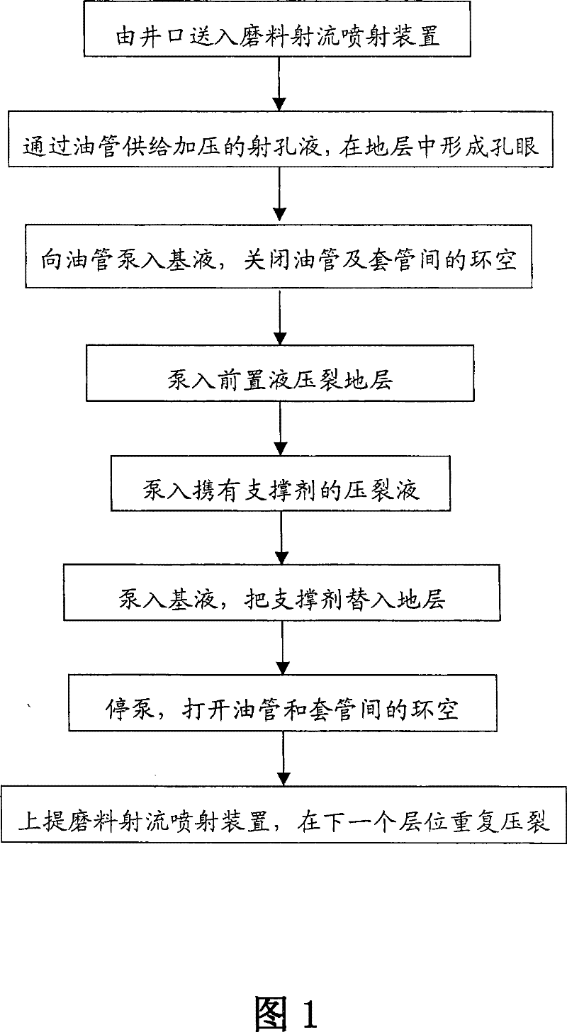 Abradant jet downhole perforation, and kerf multiple fracturing method