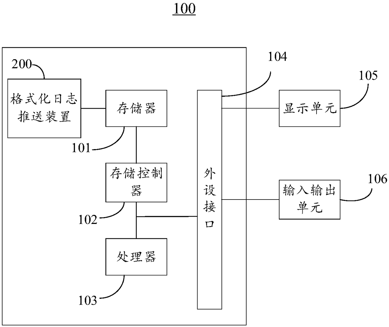 Method and apparatus for format log push