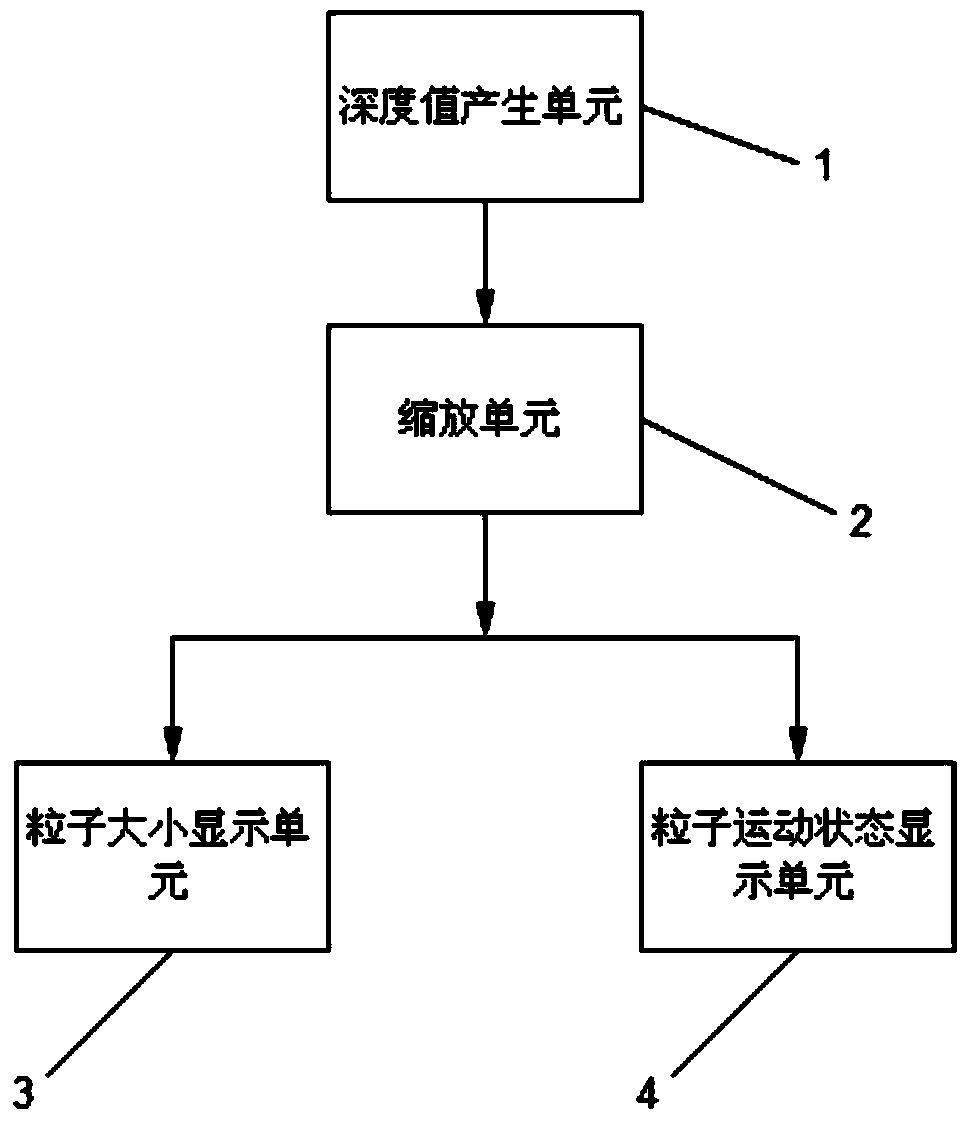 Weather particle display method and display device thereof