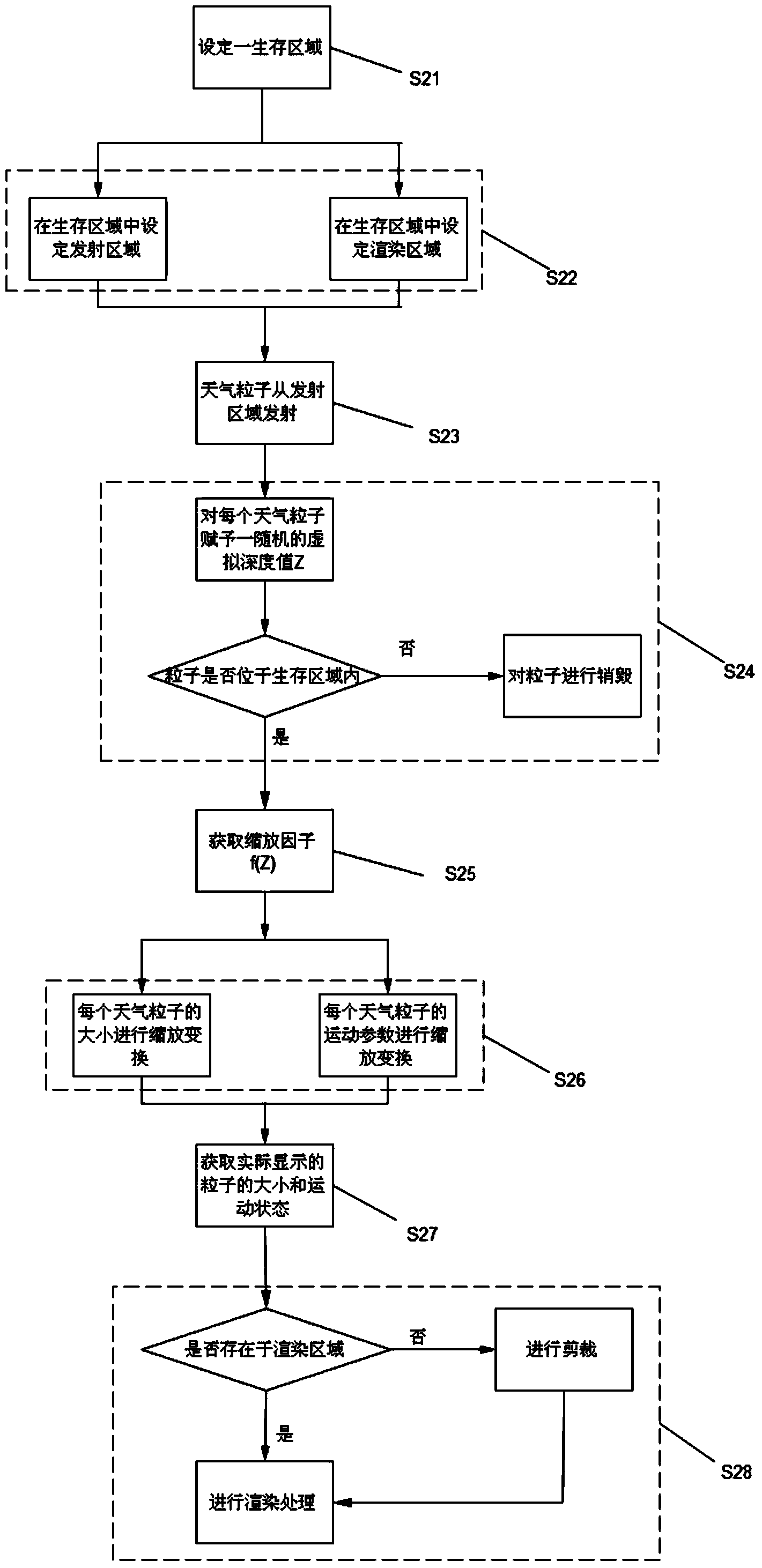 Weather particle display method and display device thereof