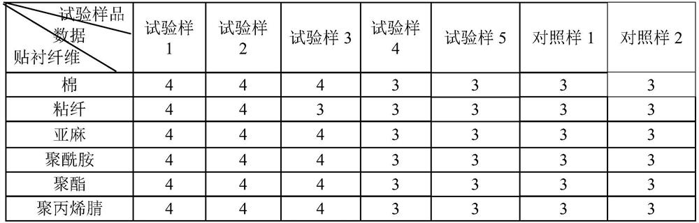 A processing technology of polyester double-layer four-way stretch fabric