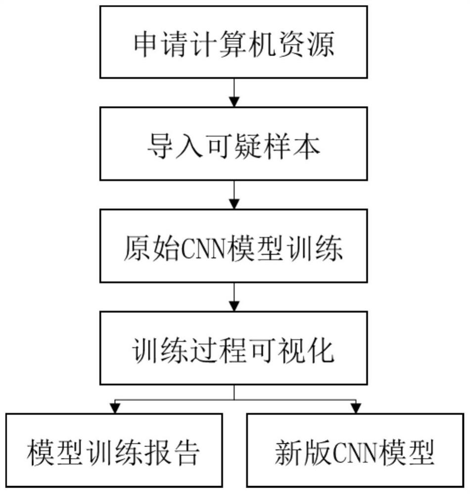 Semi-automatic model updating system and model updating method