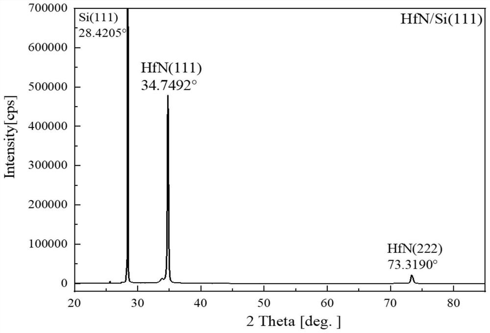 A kind of preparation method and application of hafnium nitride thin film with high crystalline quality