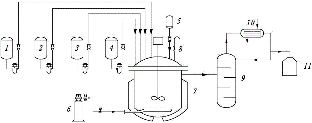 Method for preparing dimethyl dichlorosilane