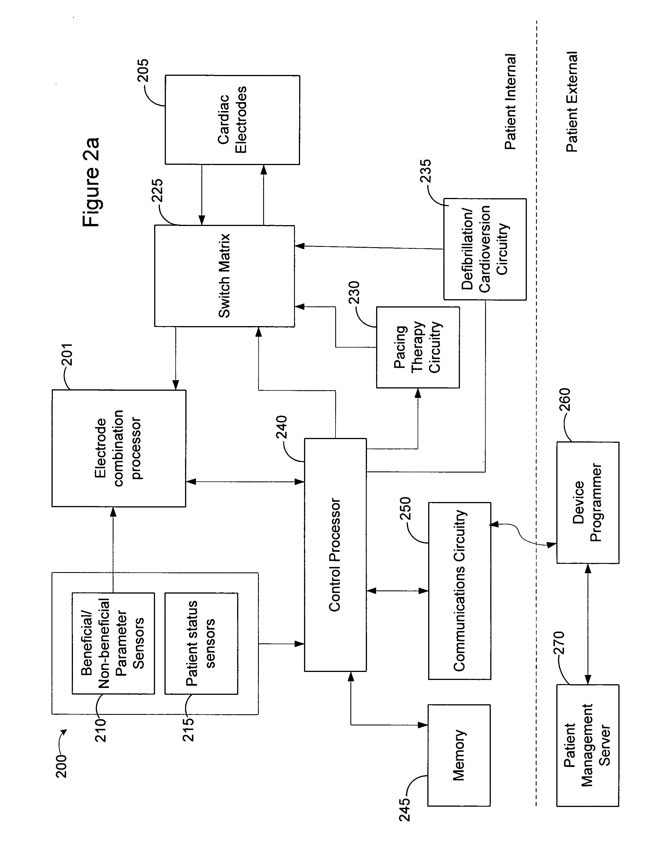Method and apparatus to perform electrode combination selection
