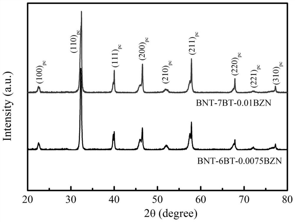 A large electrostrained lead-free bnt-bt-based ceramics