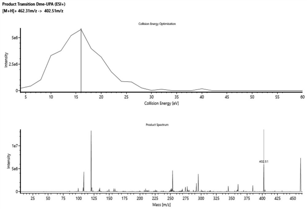Method for detecting ulipristal acetate and metabolites thereof in blood plasma by LC-MS (liquid chromatography-mass spectrometry) method