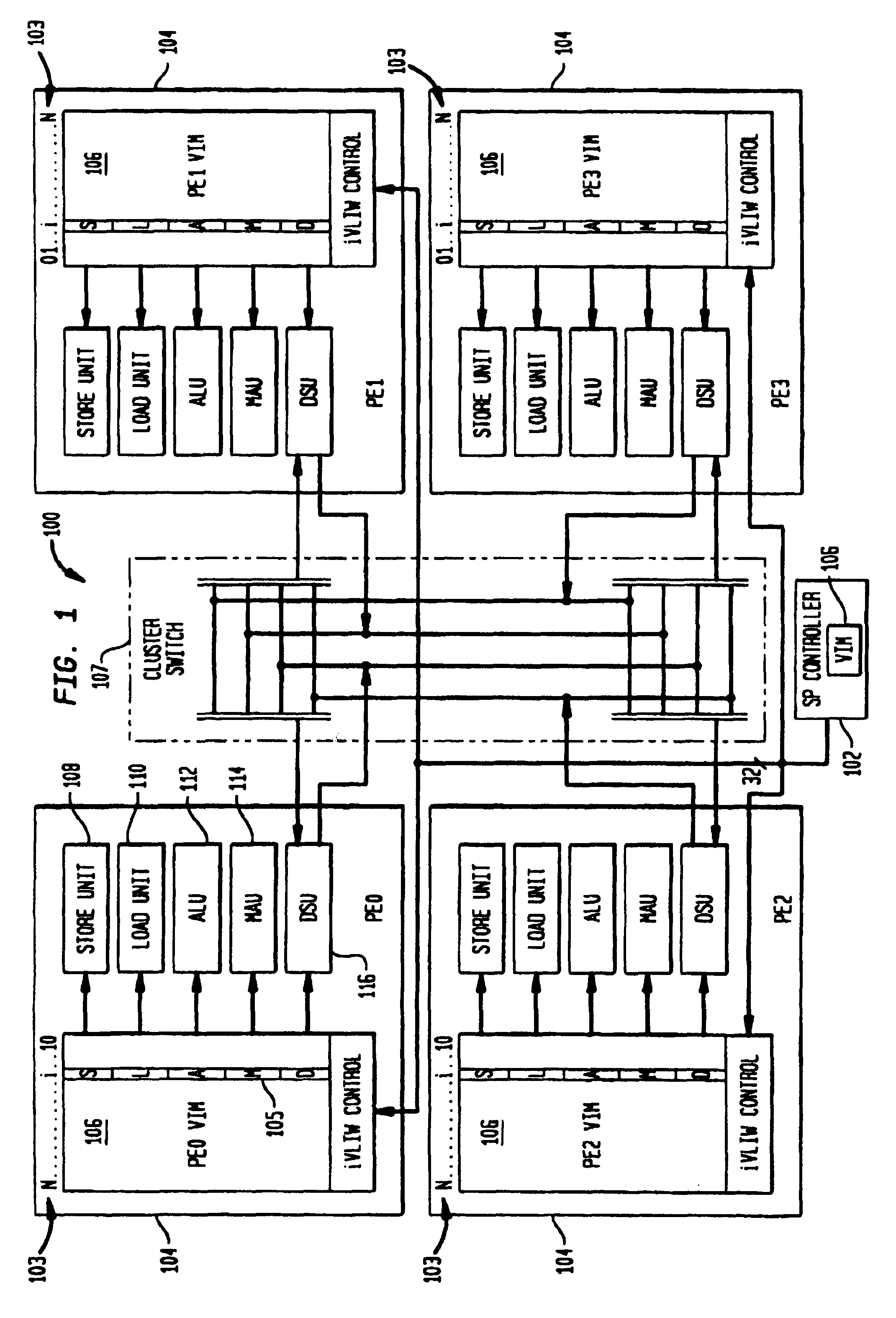 Methods and apparatus for efficient synchronous MIMD operations with IVLIW PE-TO-PE communication
