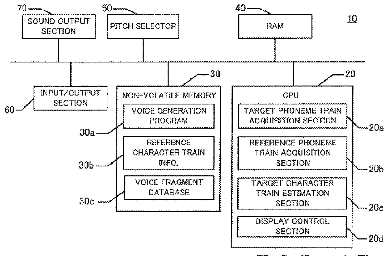 Estimation of target character train