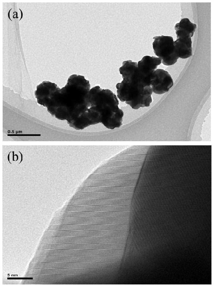 Cobalt ferrite/cobalt-iron alloy nano composite counter electrode material and preparation method thereof