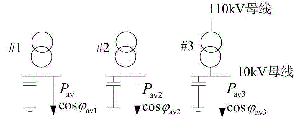 Configuration method of capacitive reactive power compensation in 110kv substation in saturated load area