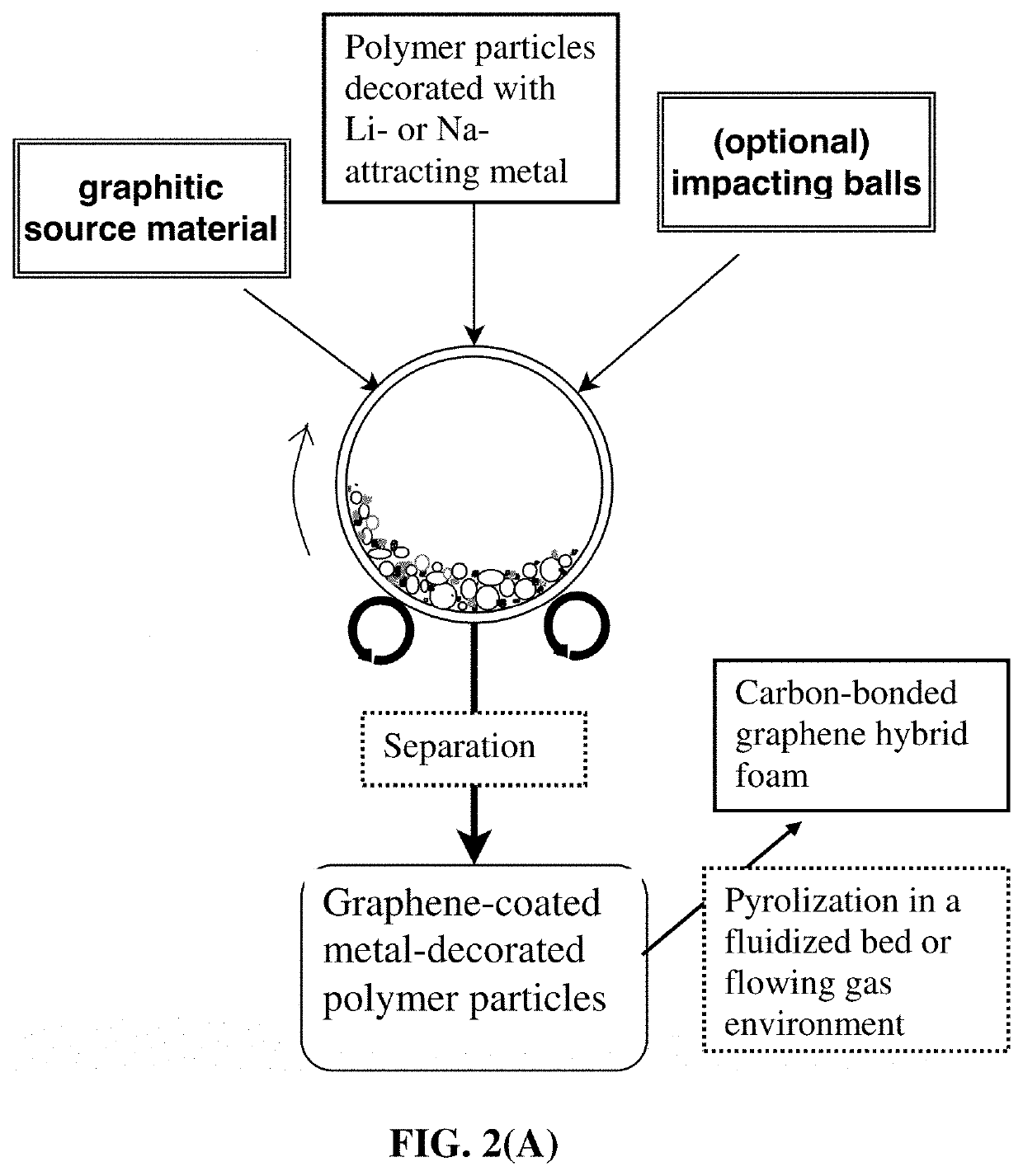 Particulates of graphene/carbon-encapsulated alkali metal, electrodes, and alkali metal battery