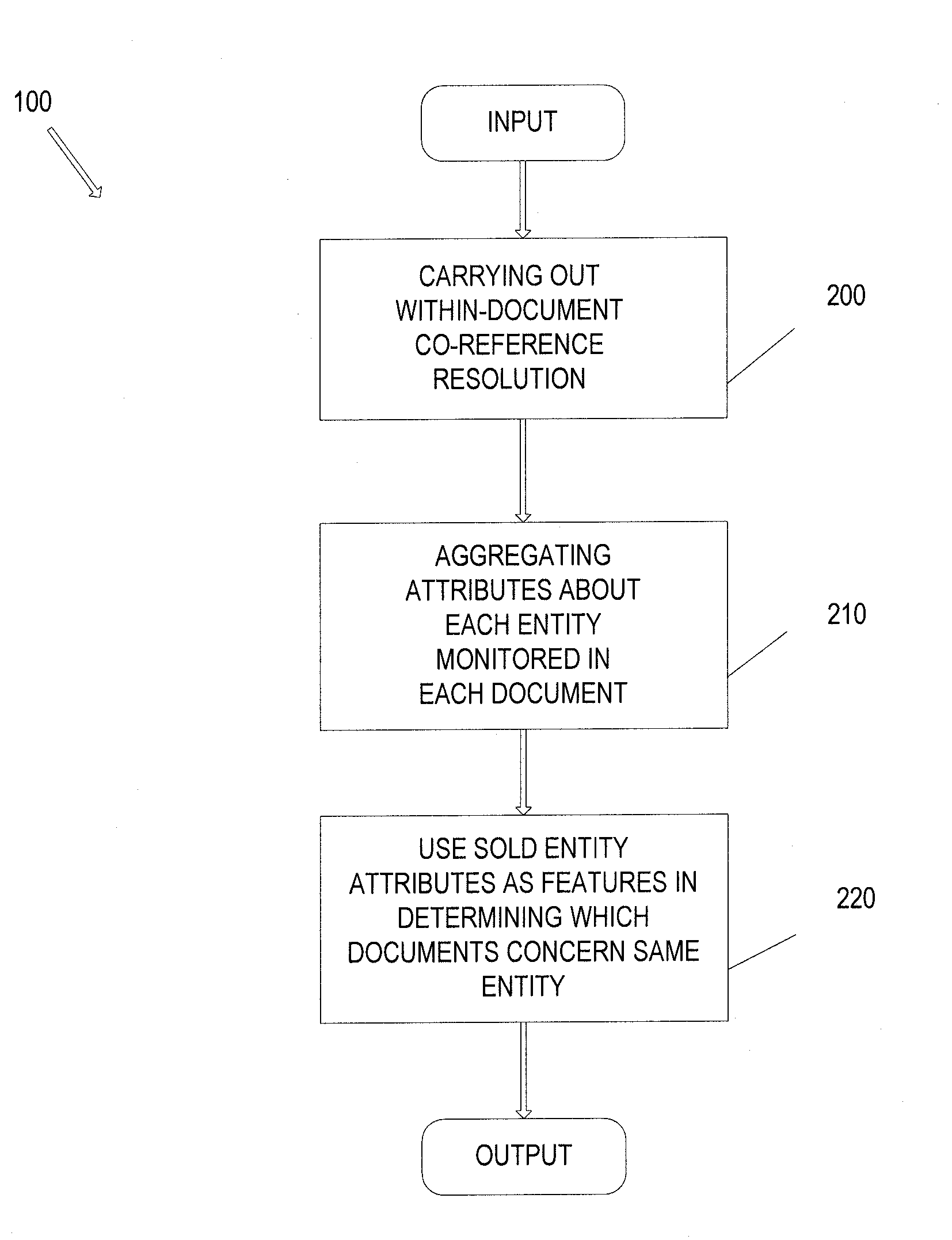 Method and apparatus for automatic entity disambiguation