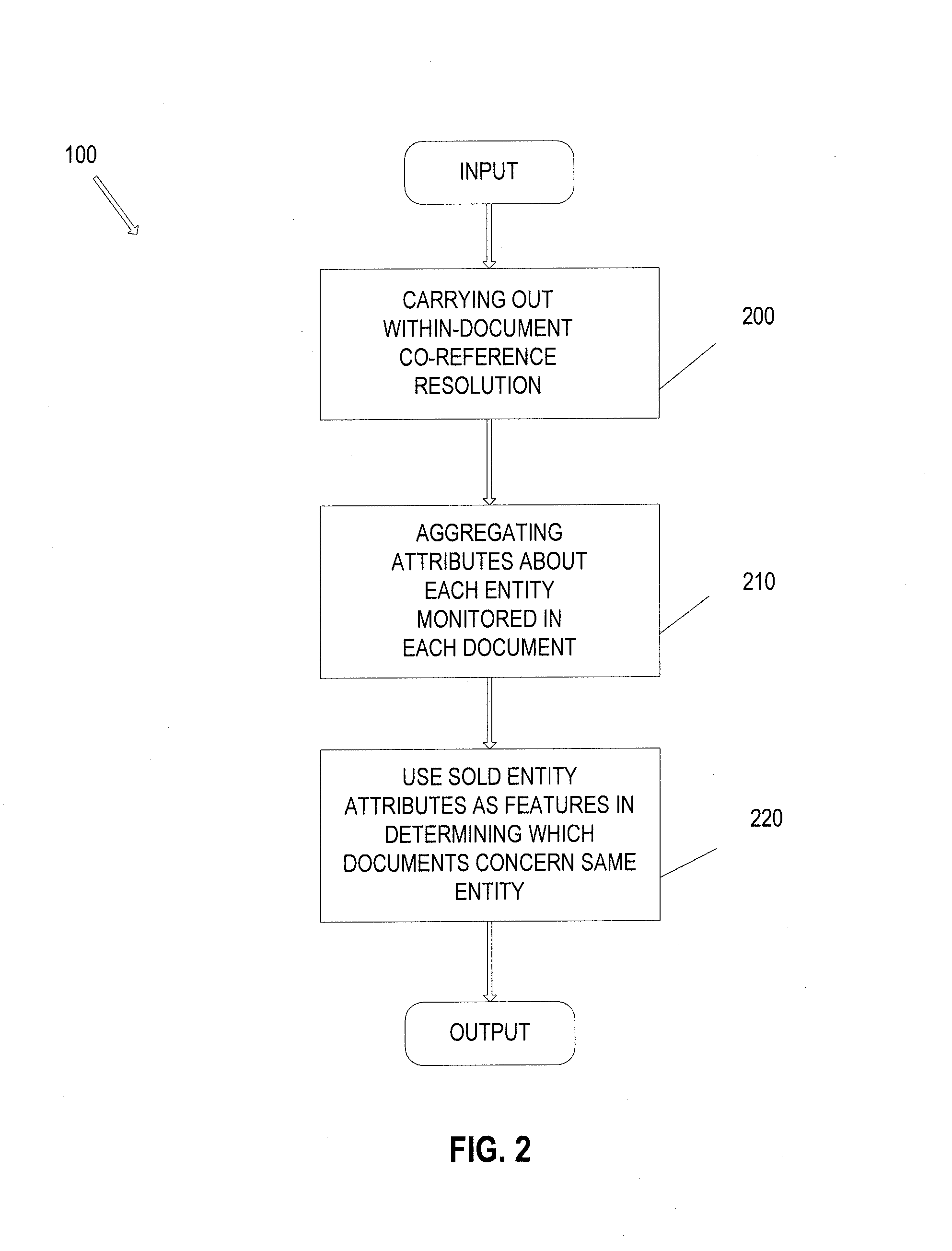 Method and apparatus for automatic entity disambiguation