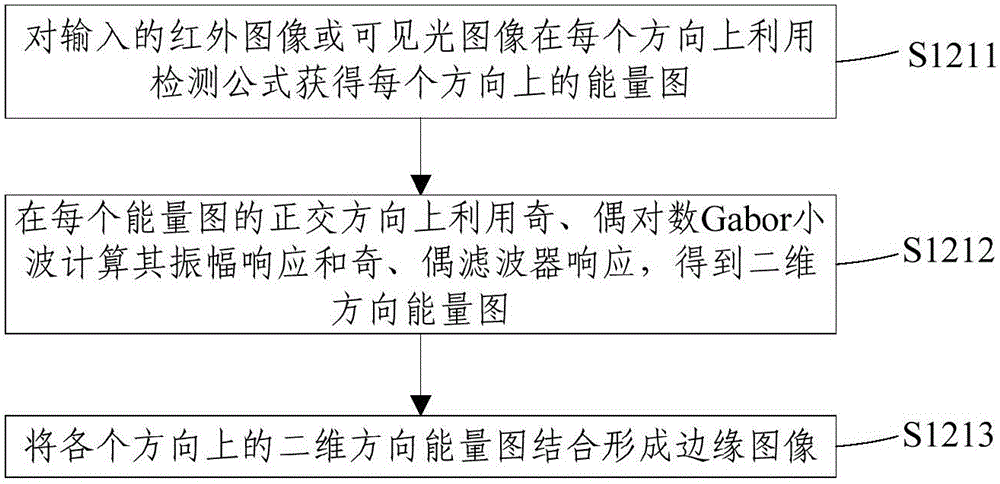 Plant water stressed state automatic monitoring method and system