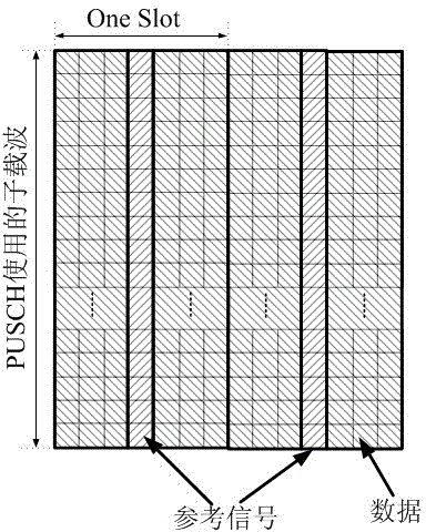 Method and system for jointly estimating frequency offset