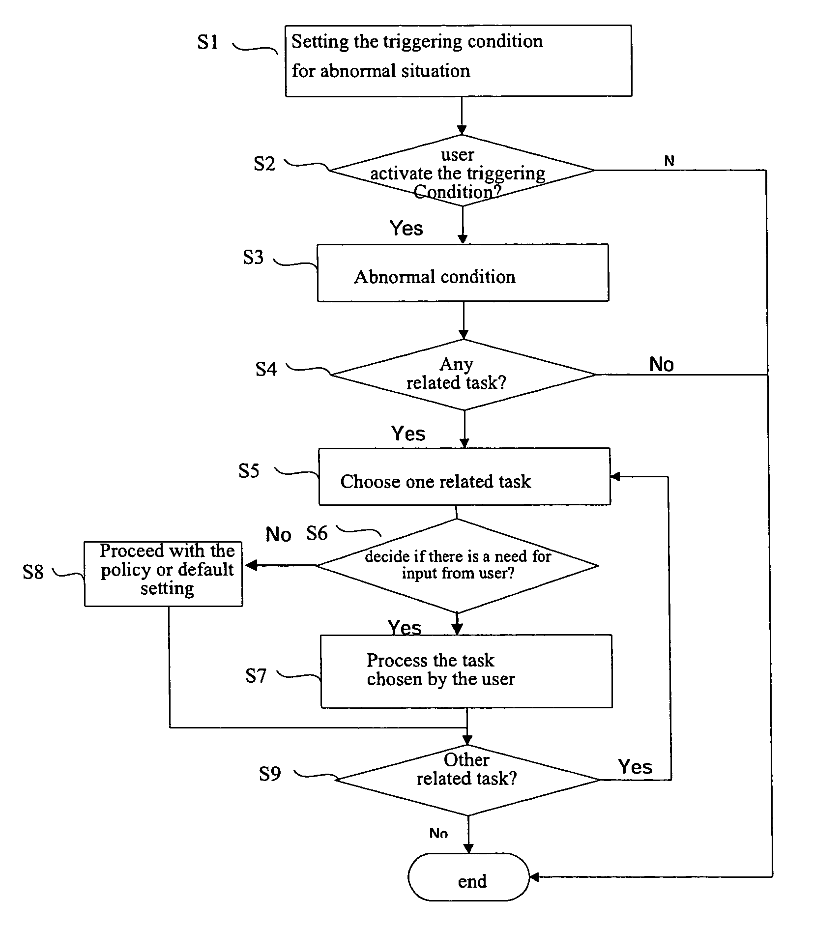 Method, device and system for processing task in device management
