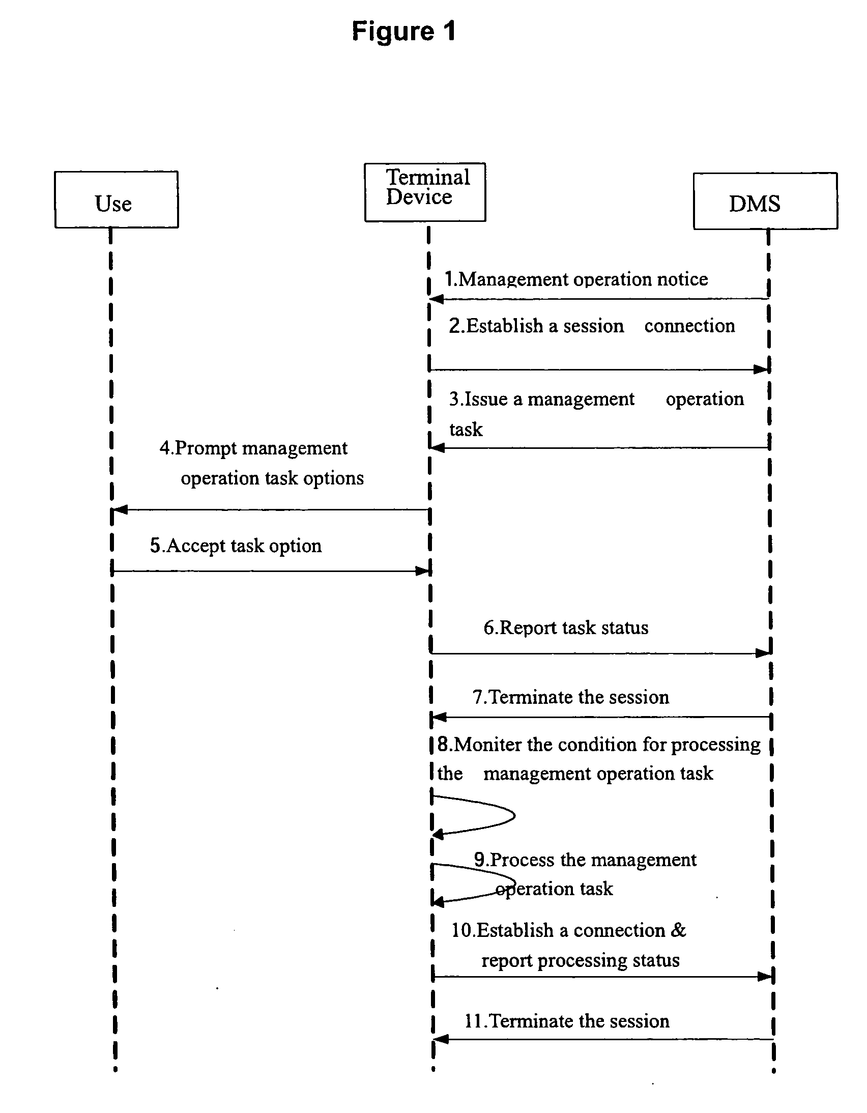 Method, device and system for processing task in device management