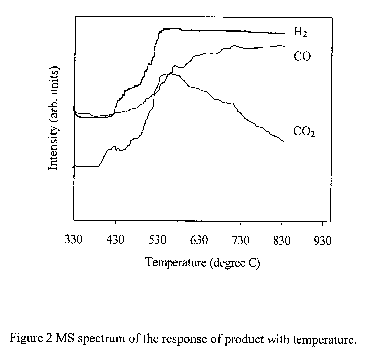 Method for hydrogen production