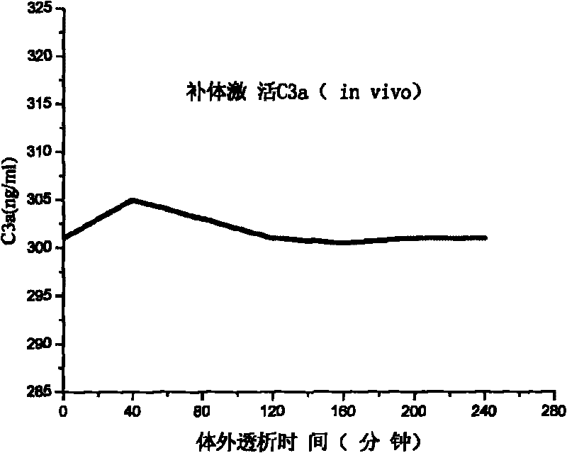 Hollow fiber ultrafiltration composite membrane, preparation method and application thereof