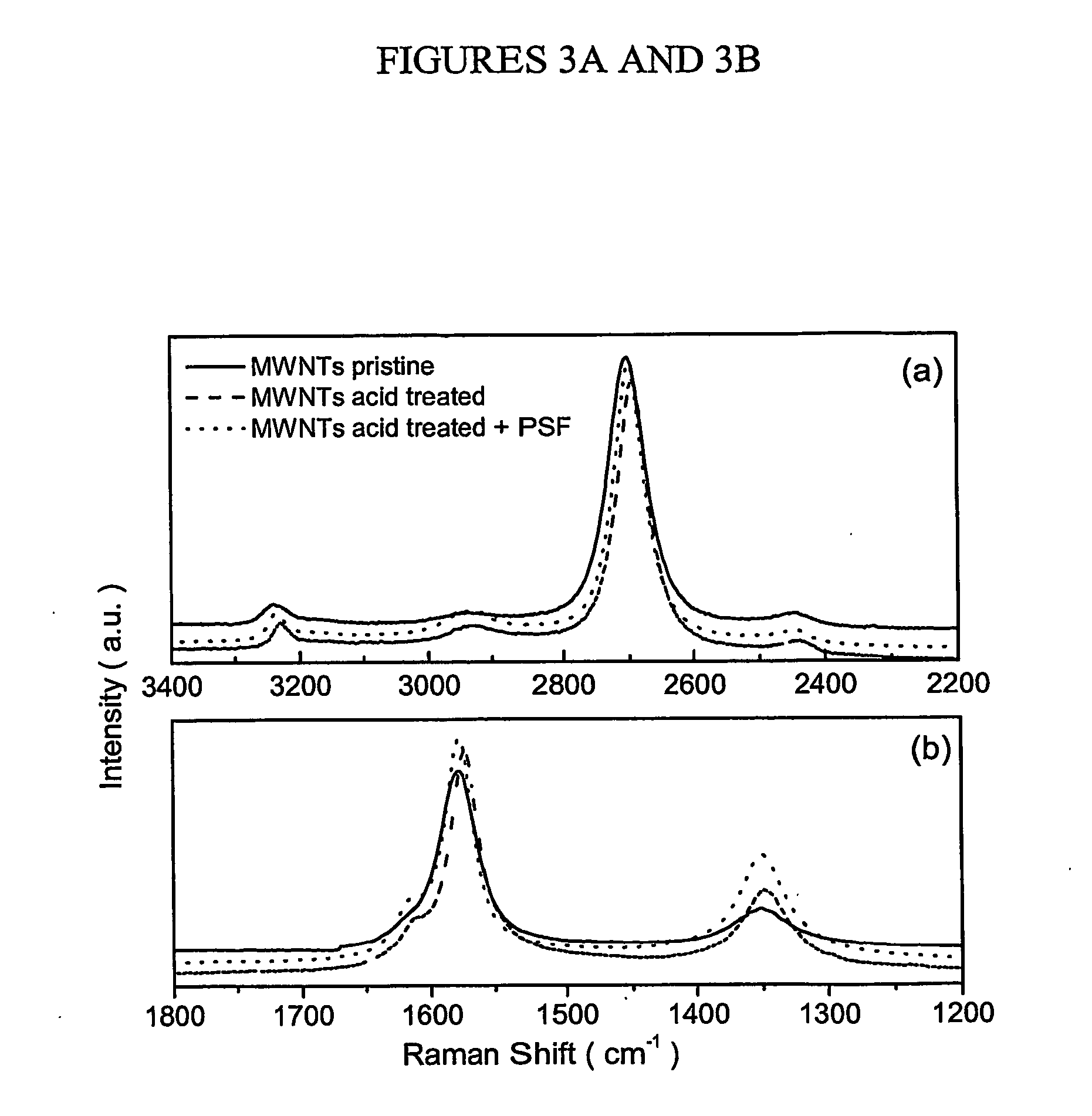 Nanotube-organic photoelectric conversion device and methods of making same
