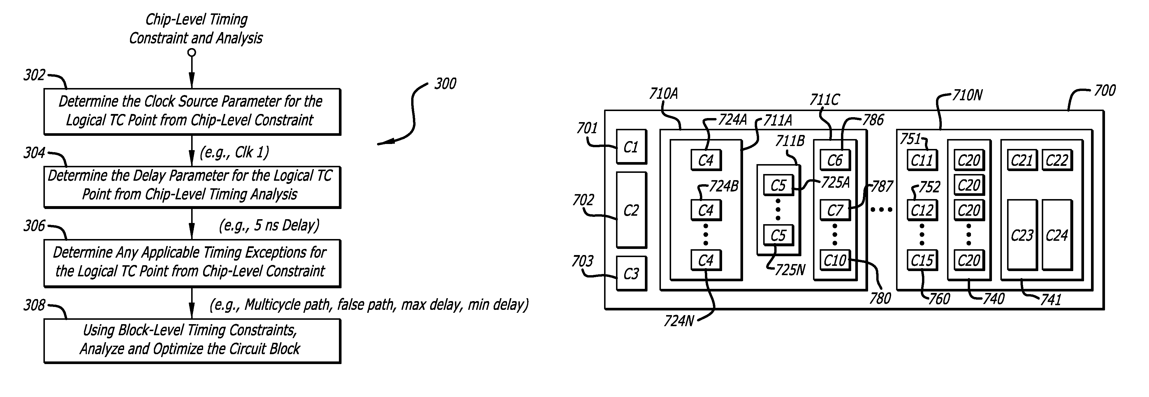 System and method of generating hierarchical block-level timing constraints from chip-level timing constraints