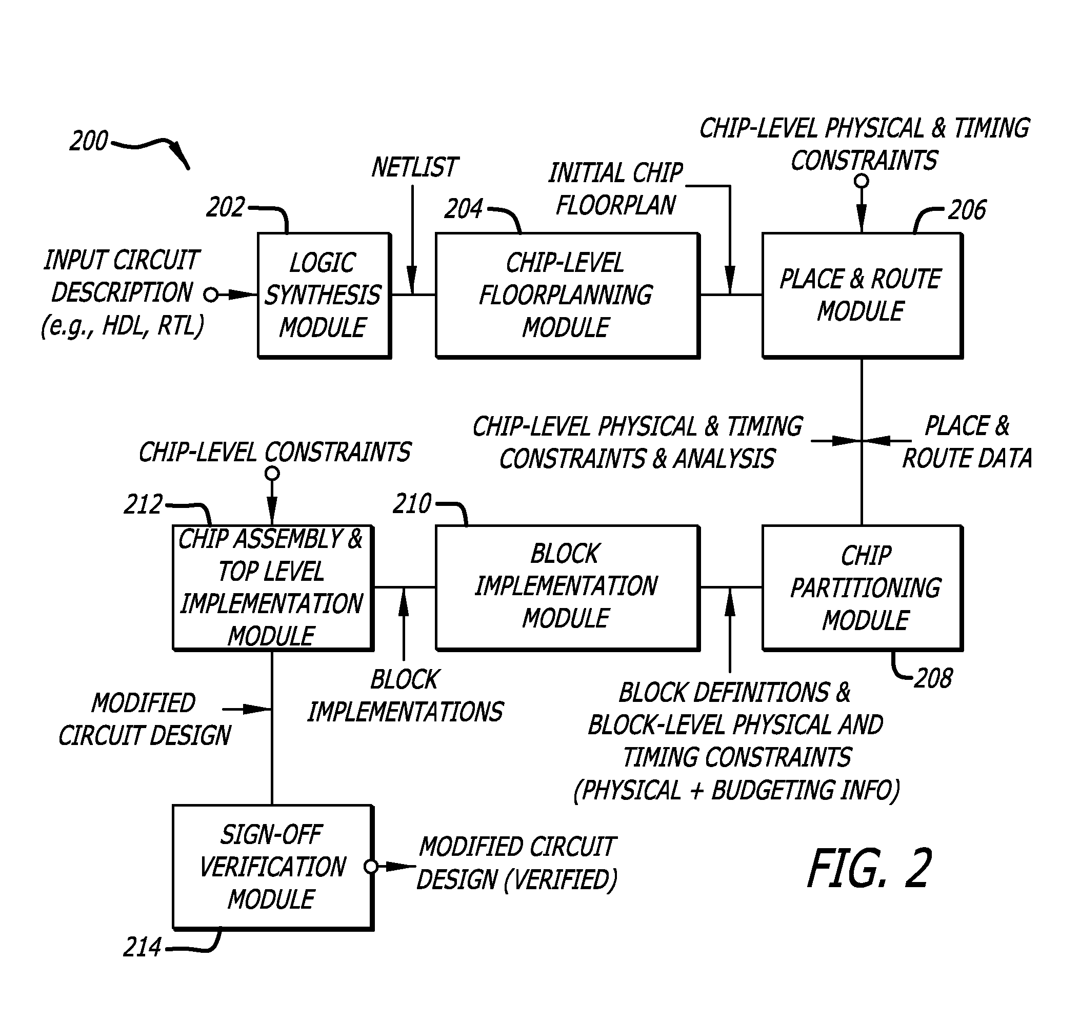 System and method of generating hierarchical block-level timing constraints from chip-level timing constraints