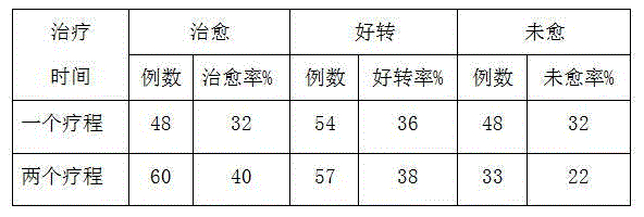 Traditional Chinese medicine preparation for treating gout and preparation method thereof