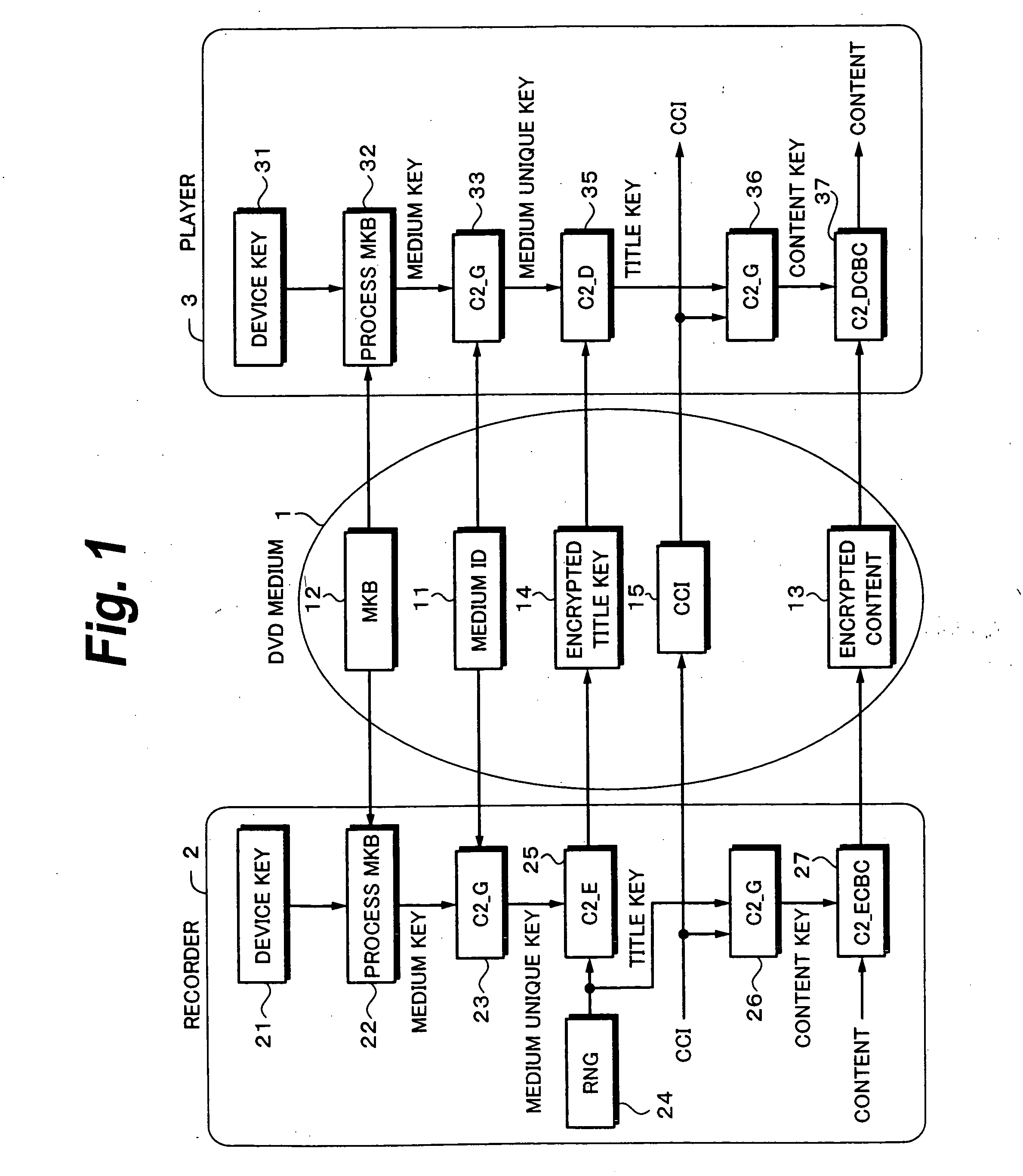 Signal processing system, recording method, program, recording medium, reproduction device and information processing device