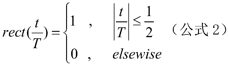 Distance profile sticking method tolerant to Doppler effect