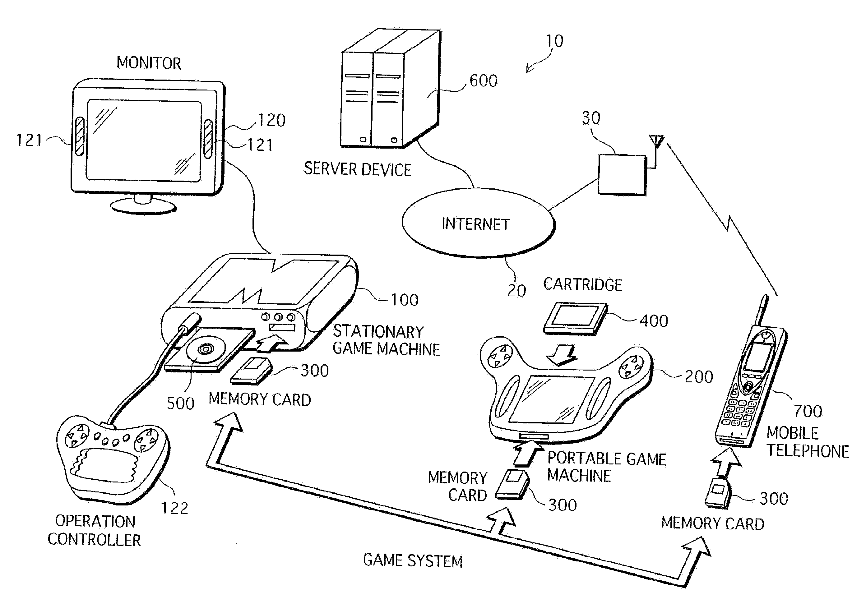 Game system, game execution apparatus, and portable storage medium