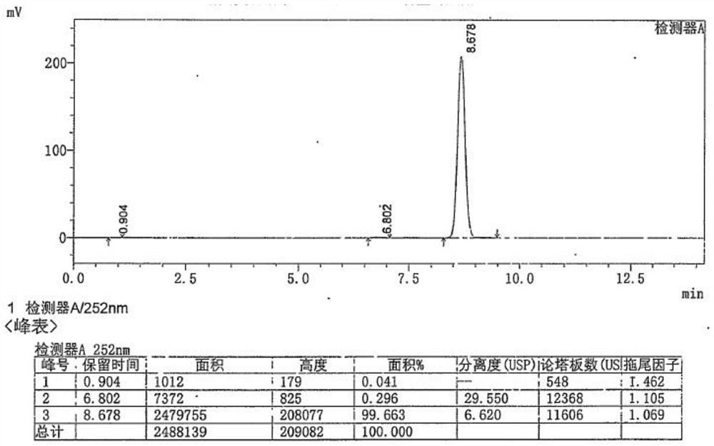 Preparation method and application of ganciclovir