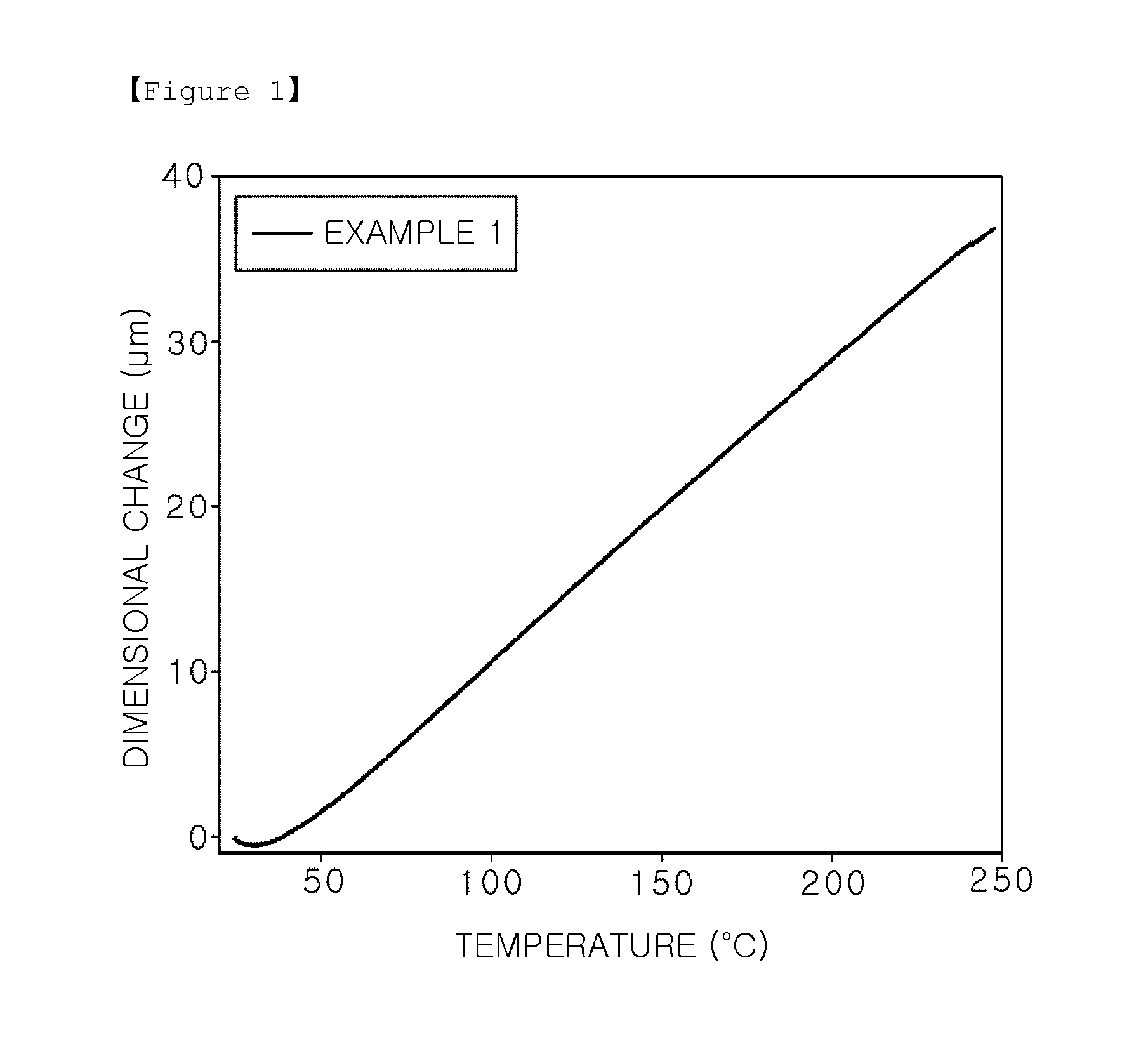Epoxy compound having alkoxysilyl group, composition and hardened material comprising same, use for same, and production method for epoxy compound having alkoxysilyl group