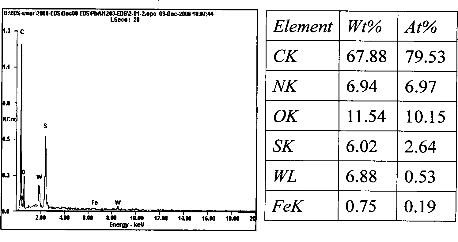 Tungsten carbide/conductive polyaniline composite particle and preparation method thereof