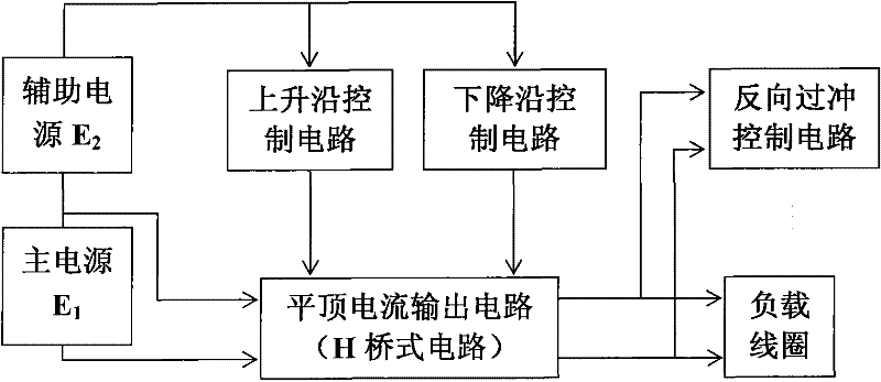 Emission current subdivision control circuit based on magnetic source electromagnetic method