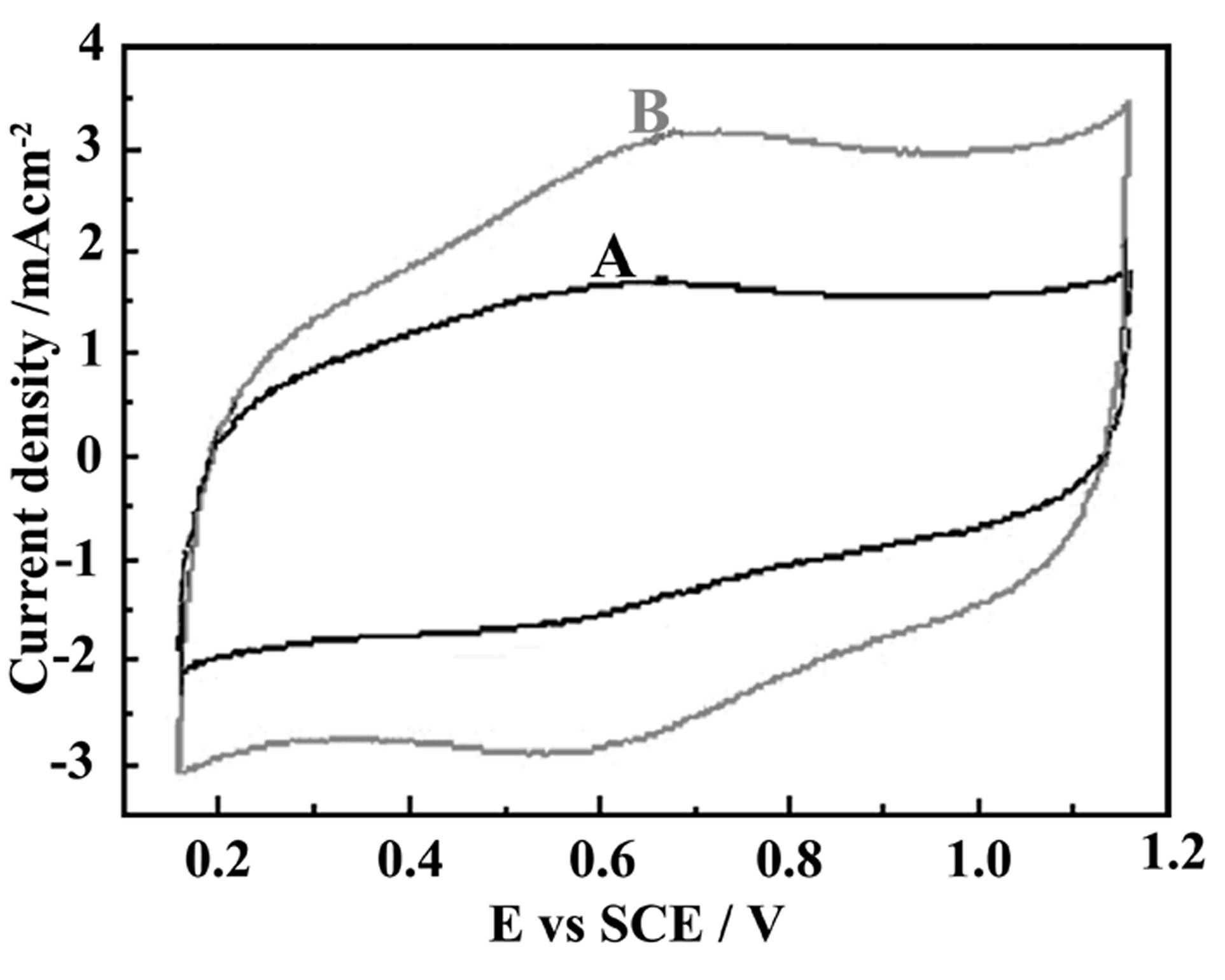 Iridium tantalum activating oxide having in situ embedded structure and preparation method thereof