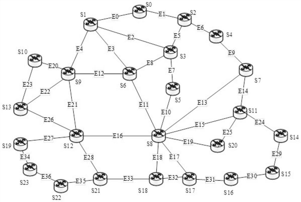 A network autonomous intelligent control method based on deep reinforcement learning