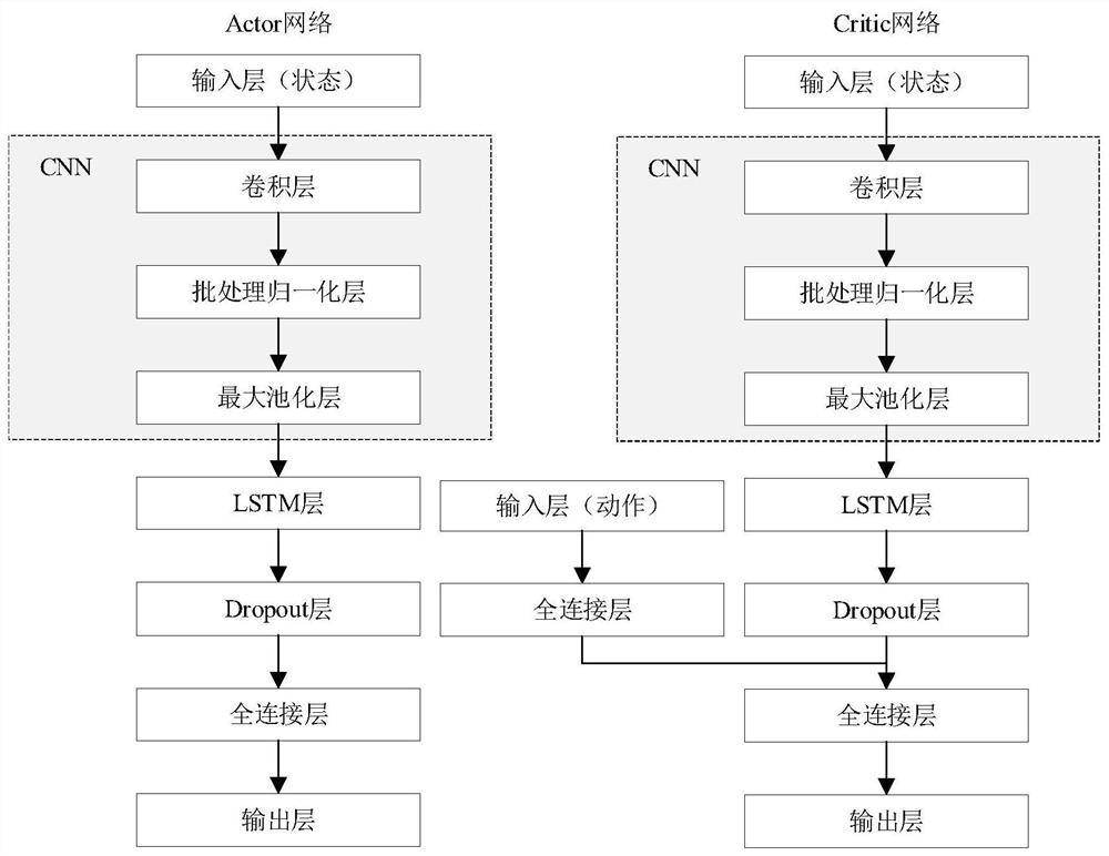 A network autonomous intelligent control method based on deep reinforcement learning