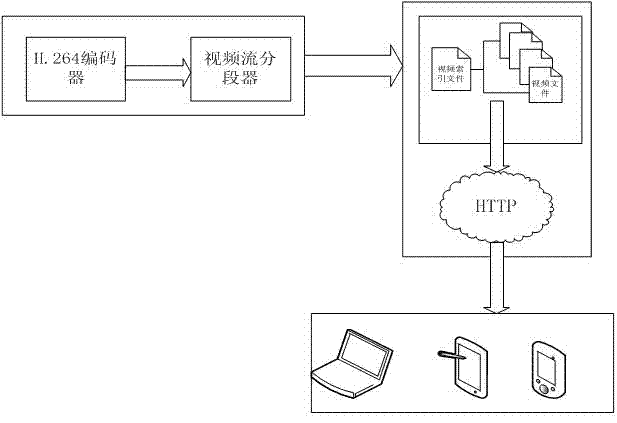 Video imaging preview method for video conference system