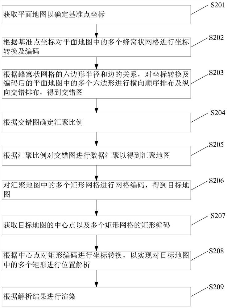 Rendering method, device and computer-readable storage medium based on rectangular grid