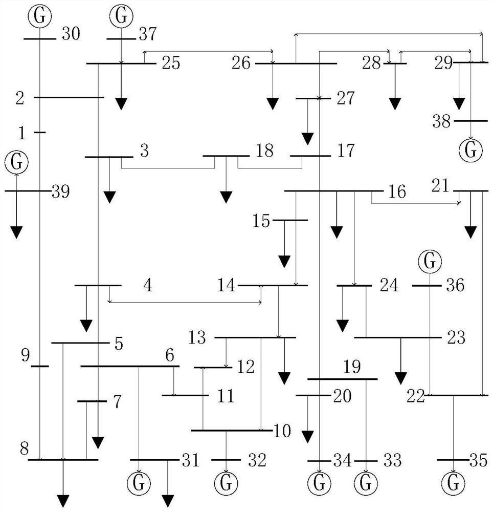 A Unit Combination Scheduling Method Considering Electric Vehicle Travel Correlation