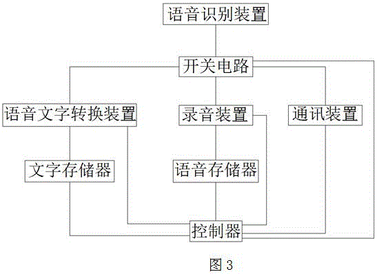 Speech shorthand device used for conference recording