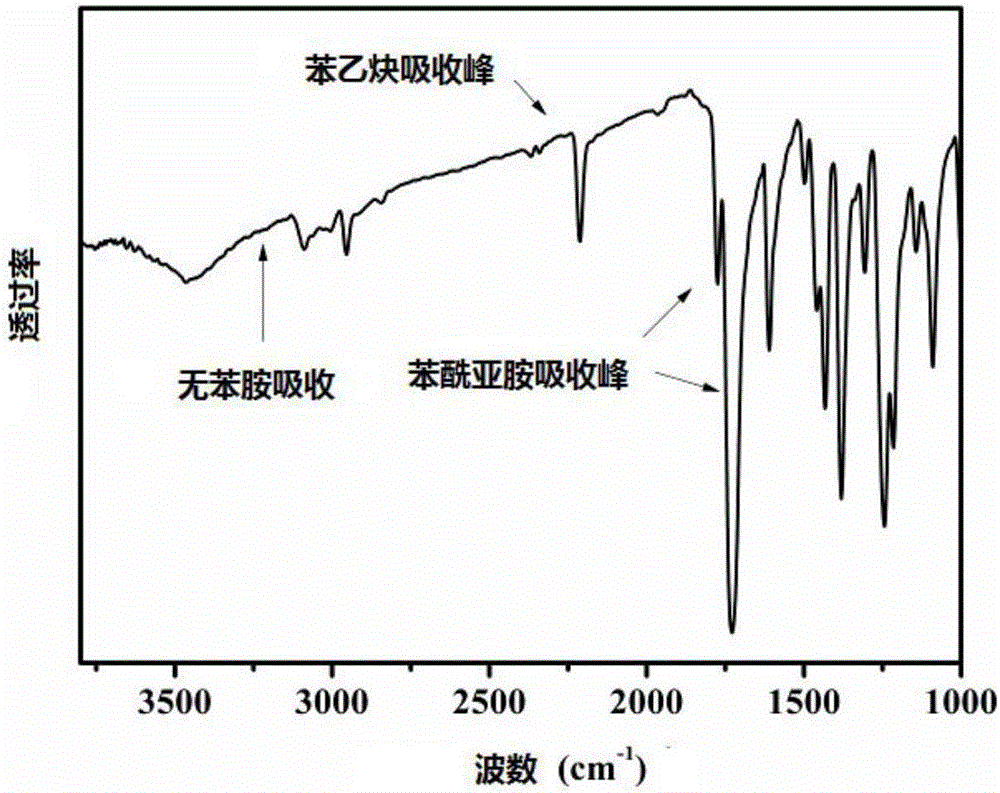 Monomer containing phenylimide phenylacetylene structure and high temperature self-crosslinking copolyester and preparation method thereof