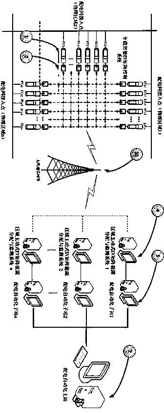 A widely distributed electric vehicle control method