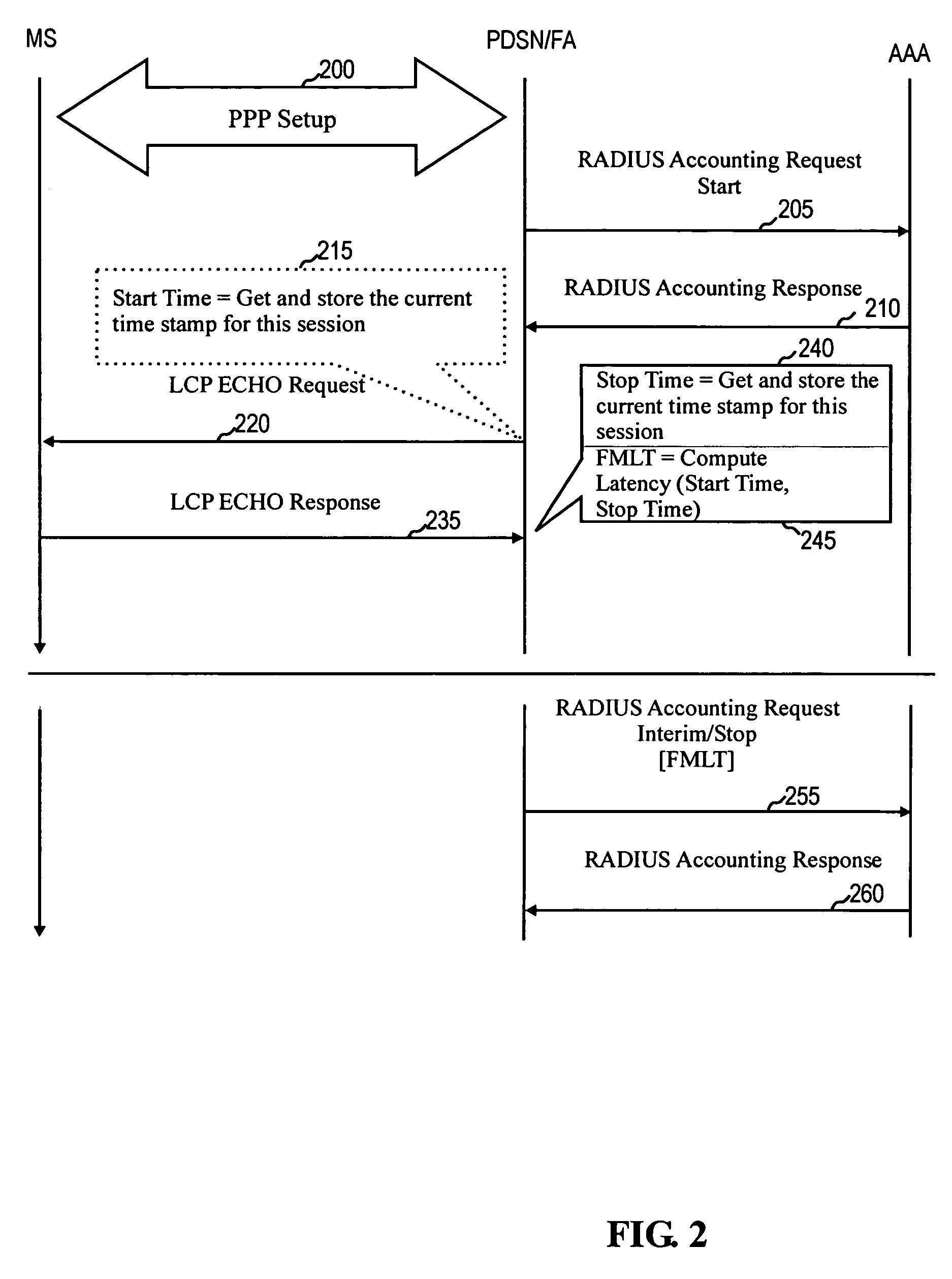 System and method for measuring and recording latency in internet protocol networks