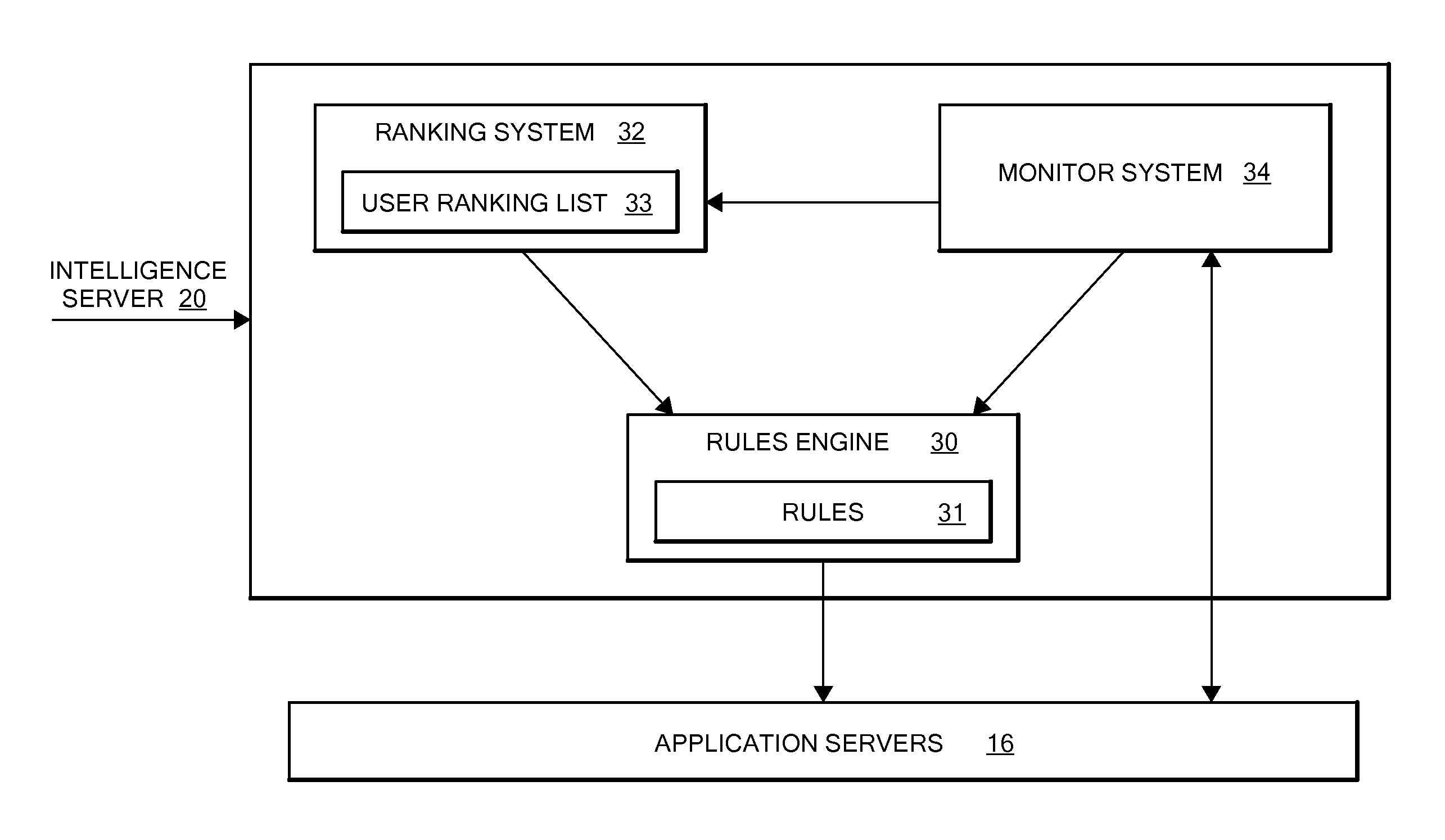 Method and system for dynamically changing user session behavior based on user and/or group classification in response to application server demand
