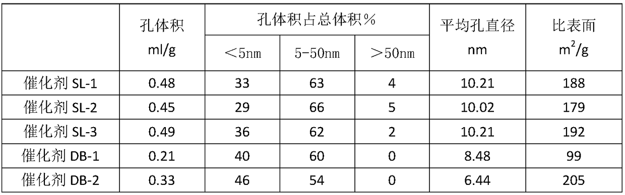 A kind of preparation method of catalyst for catalytic cracking to increase production of propylene