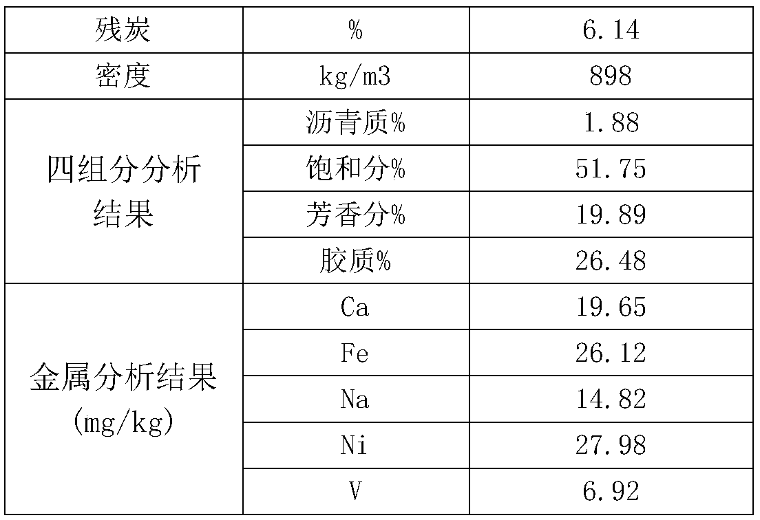 A kind of preparation method of catalyst for catalytic cracking to increase production of propylene