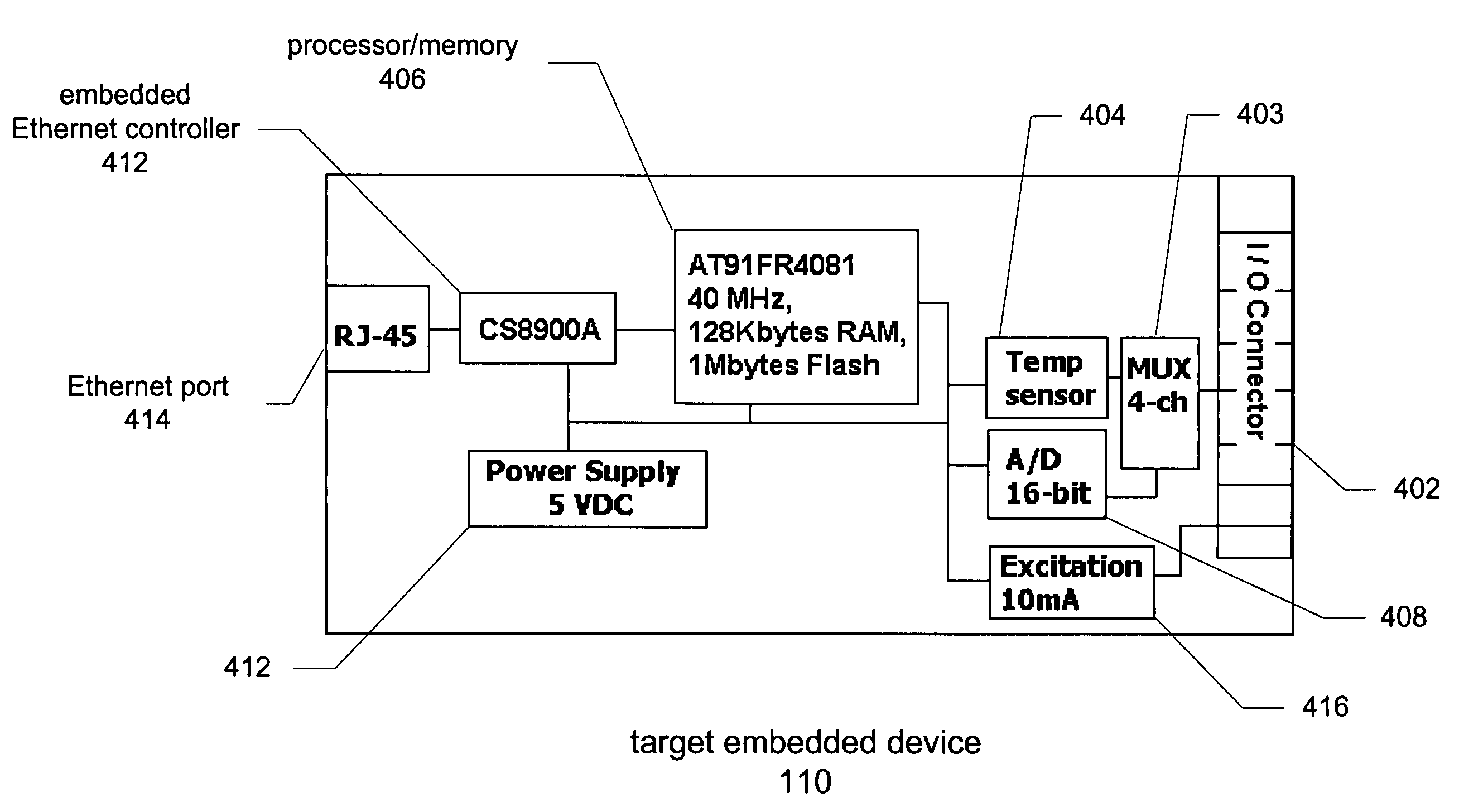 Compact modular embedded device