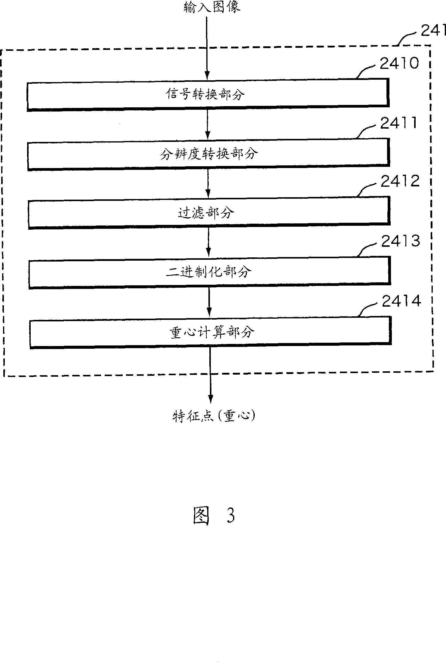 Image processing apparatus, image forming apparatus, image reading apparatus and image processing method